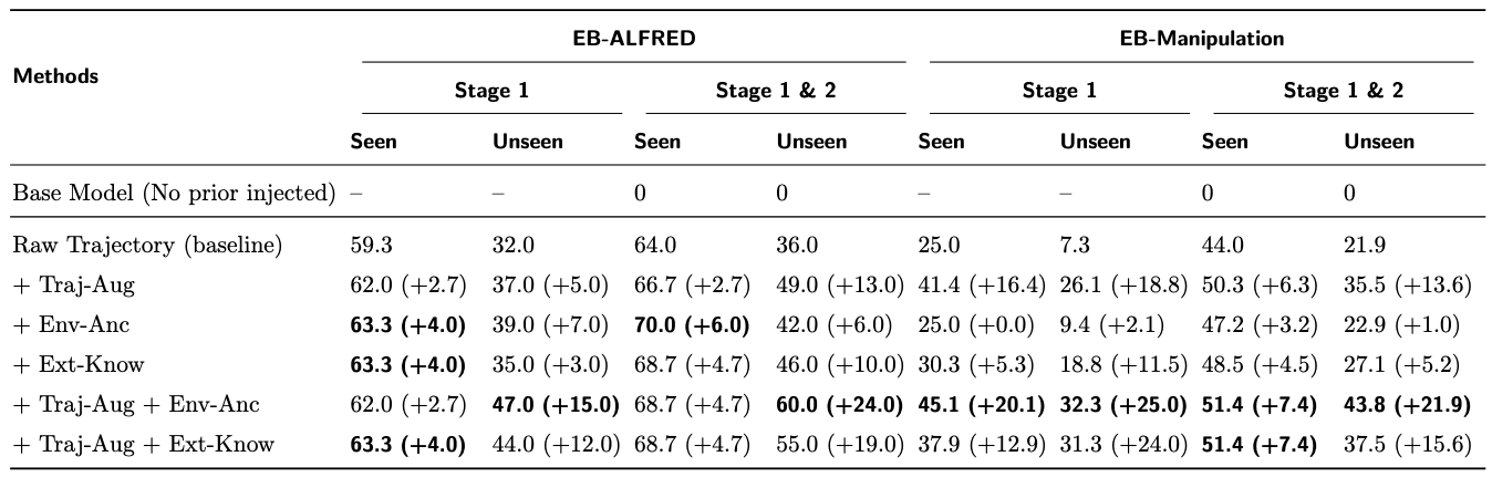 Figure 3. Error Analysis.