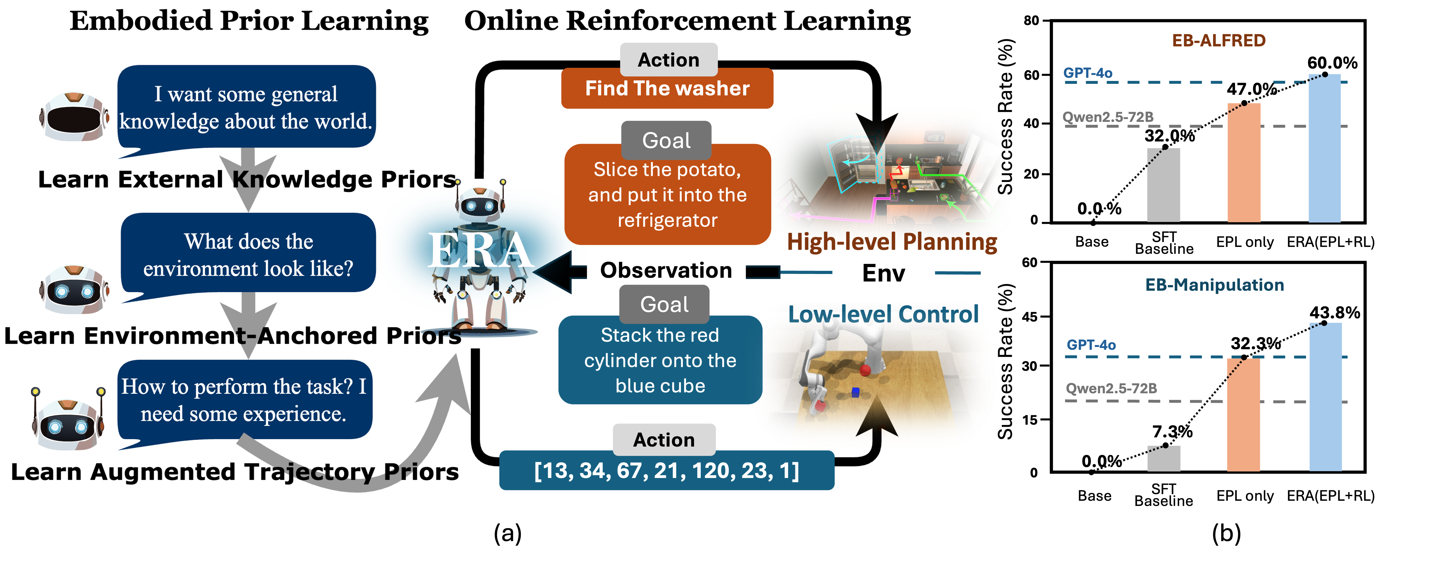 Figure 1. Overview of ERA.
