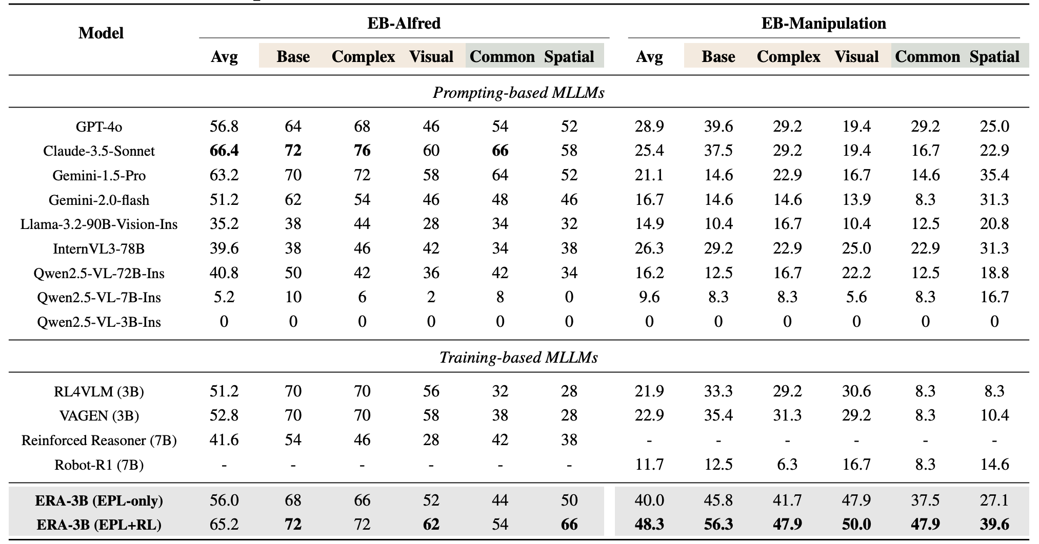 Figure 3. Error Analysis.